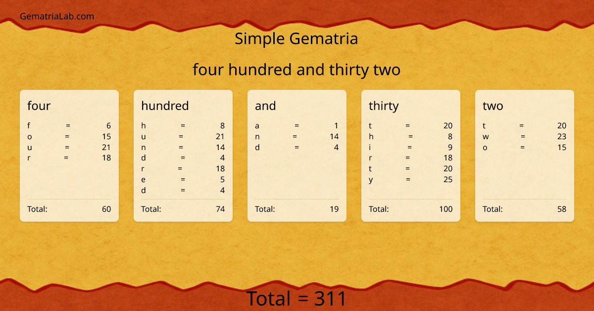 four hundred and thirty two in simple Gematria
